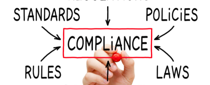 hand drawing word map with "Compliance" at the center